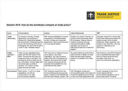 Election 2019: How do the manifestos compare on trade policy?