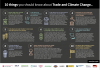 Ten things you should know about Trade and Climate Change